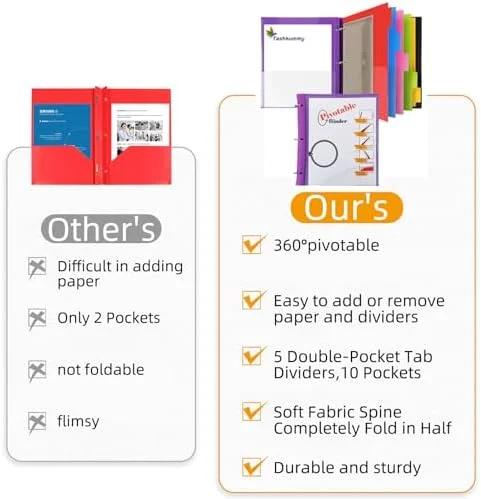 360° Pivotable Project Organizer Binder, 2 Pack Upgraded 3 Ring Binder with Colored Tab Dividers with Pockets, Customizable Cover Multi Pocket Folder